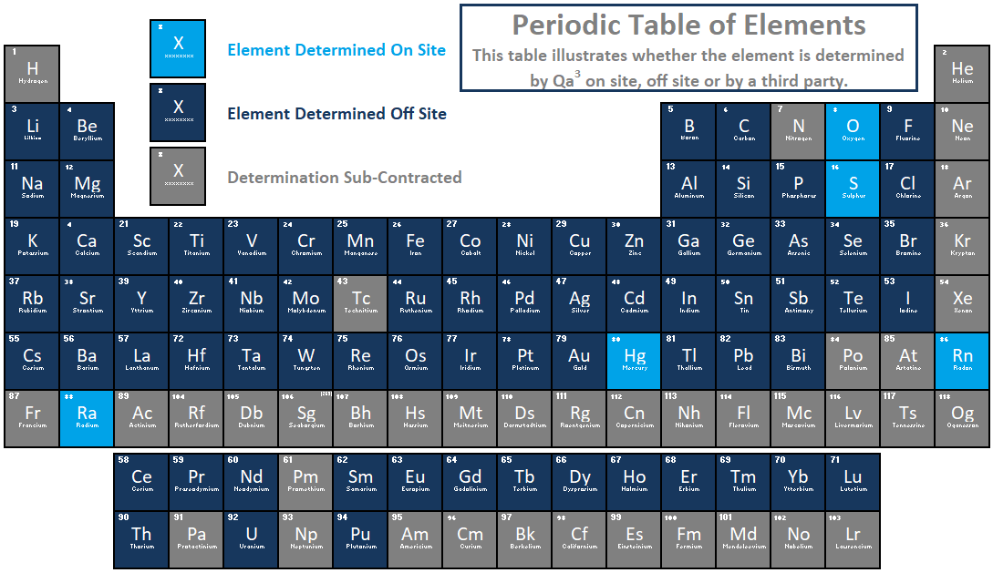 Periodic Table